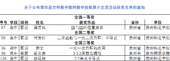 首次参赛 斩获佳绩——学科教学（数学）硕士研究生在第四届京师数学教师教学技能大赛中取得优异成绩